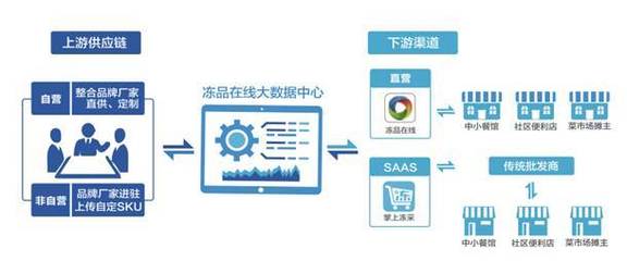 9月份中國(guó)品牌日品牌之星:凍品在線