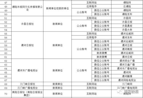 河南省互聯(lián)網(wǎng)信息辦公室關(guān)于鄭州人民廣播電臺(tái)等32家單位擬取得互聯(lián)網(wǎng)新聞信息服務(wù)許可的公示