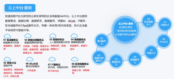 東風柳汽全產業鏈動態 技術創新引領市場，華強商城賦能產業升級